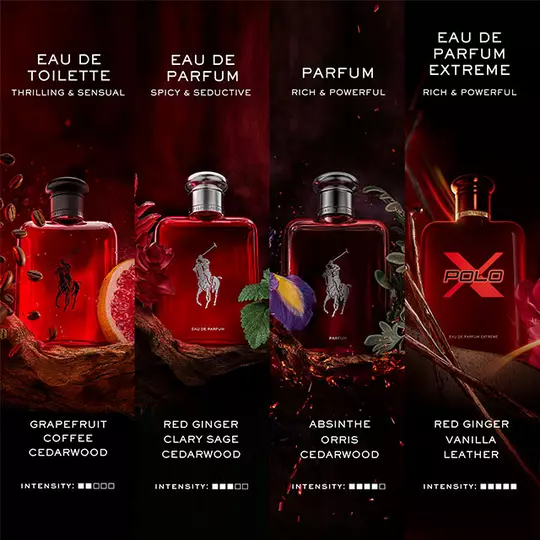 Ralph Lauren Fragrances Ralphs Club Comparison Chart