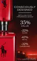 Ralph Lauren Fragrances Polo Red Collection Polo Red Refill Service Tile Storytelling