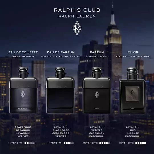 Ralph Lauren Fragrances Ralphs Club Comparison Chart